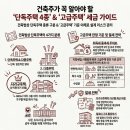 리아 건축사사무소 이미지