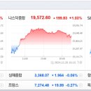 주식회사 이노홀딩스(제줏간 하남점) | 개장전 주요이슈 2024.12.23(월) - 뉴욕증시, 물가지표 안도에 상승 마감…다우 1.18%↑ / 국제유가, 미...