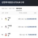 지투어 - 수원시 팔달구 인계로 140 | 지투어