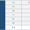 다연공인중개사사무소 이미지