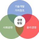 (주)삼영기업 이미지