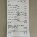 백화점약국 | [대구 메가타운약국] 백화점약국 방문후기