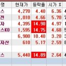 이레실업