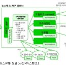 대안유통 이미지