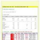 [2015년 8월 26일 수 - 증시데일리] 모닝증시핵심 매일체크 (미증시 마감 시황 / 전일증시 마감 시황 / 특징종목 / 시장추세 / 핵심이슈 등) 이미지