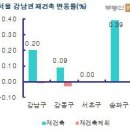 서울 전세가 53주째 상승…매매가는 13주째 하락 이미지
