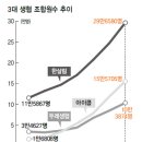 공룡(마트) 이미지