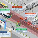 신성교통㈜ 이미지