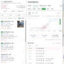 센트럴하이츠아파트 네이버블로그