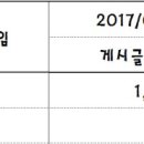 ☆★ 2017년 구미아가맘 연말 시상식 발표★☆ 이미지