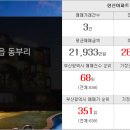 캐스빌블루공인중개사사무소 이미지