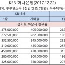 하남부영공인중개사사무소 이미지