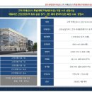 비에스교육