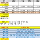 프로인버터세탁 이미지