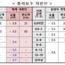신용부동산중개 이미지