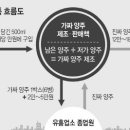 강남유통 이미지
