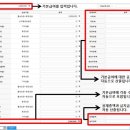 2014년 고용산재보수총액 범위에 대해 알아보겠습니다. 이미지