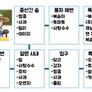 엠버농장 이미지