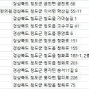 재단법인자광학술원제한한의원 | 청도한의원