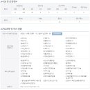 (학)가톨릭대학교부천성모병원 이미지