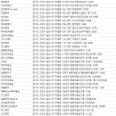 김은단 헤어