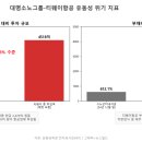 대명상회 티스토리