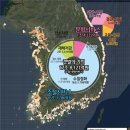 SEA서비스 이미지