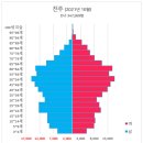 가호동35 네이버블로그