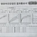 신수아소아청소년과의원 이미지