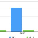 엠디아이솔루션