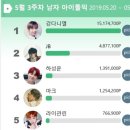 셀렉토화성향남2지구