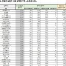 유정종합건설(주) 이미지