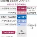 태영자동차 이미지