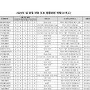 기장i동물의료센터 | 부산광역시 2026년 설연휴 진료가능 동물병원 리스트