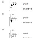 스프링클러 시스템 도면 관한 문제 및 해설 _ 소방기계기사실기 이미지