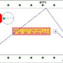 공동당구구역 이미지
