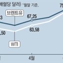 유가유통 이미지