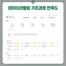 크라우드웍스 원격평생교육원