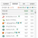 동탄농협주유소 이미지