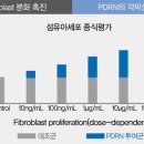 이층약국 네이버블로그