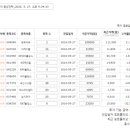 천일석유 - 용인시 기흥구 신정로41번길 7 | 천일석유