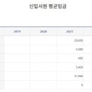 광주광역시 서구시설관리공단 | [지방 공공기관/공기업 연봉] 광주광역시 서구 시설관리공단 연봉 (신입사원 초봉/초임)