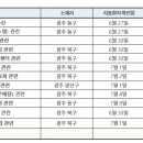 서울 대효 요양병원 이미지
