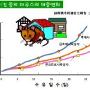 아이들우드