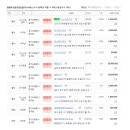 뉴오렌지공인중개사사무소 이미지