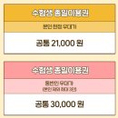 놀이공원매점