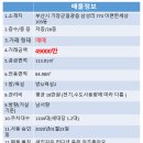 일광e편한필부동산공인중개사사무소 | 일광 이 편한 세상 34평 4억 대 가능 매물