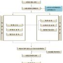 서울지하철5호선 연장(하남시) 예타와 관련해서... 이미지