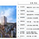 해든 부동산중개 이미지