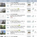 휴먼시아 물푸레마을3단지 이미지